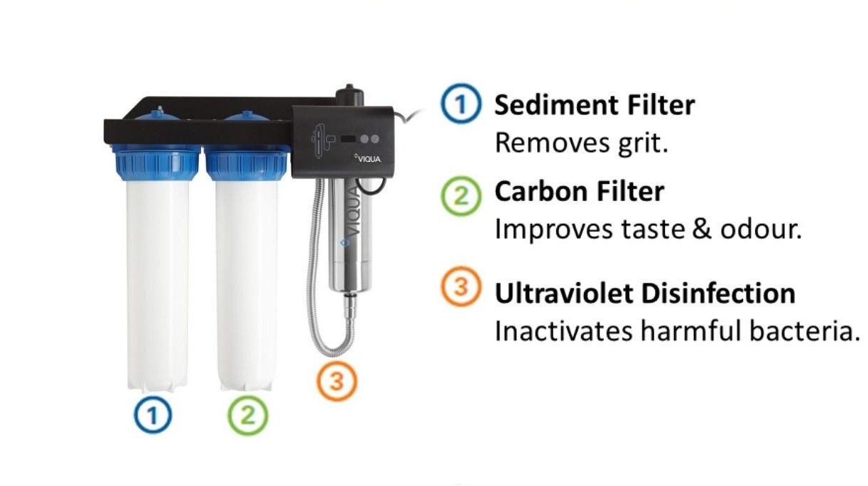 Okanagan Aquatech Inc Vernon and the Okanagan's 1 choice in Reverse